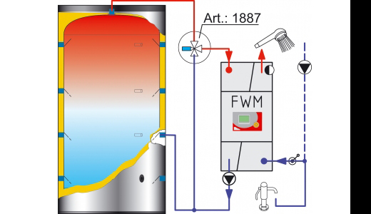 Acqua calda solar focus