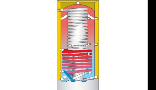 Acqua calda solar focus